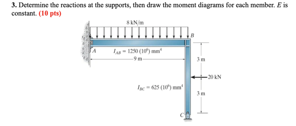 Determine the reactions at the supports, then