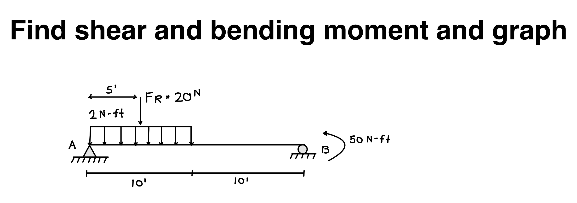 Find shear and bending moment and graph