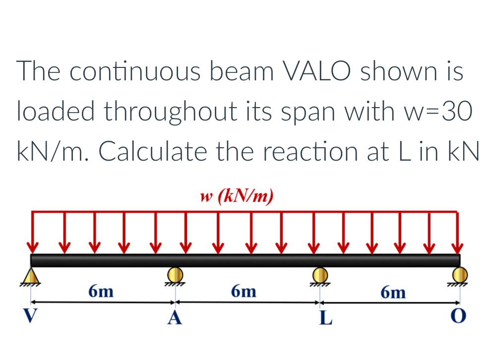 The continuous beam VALO shown is loaded