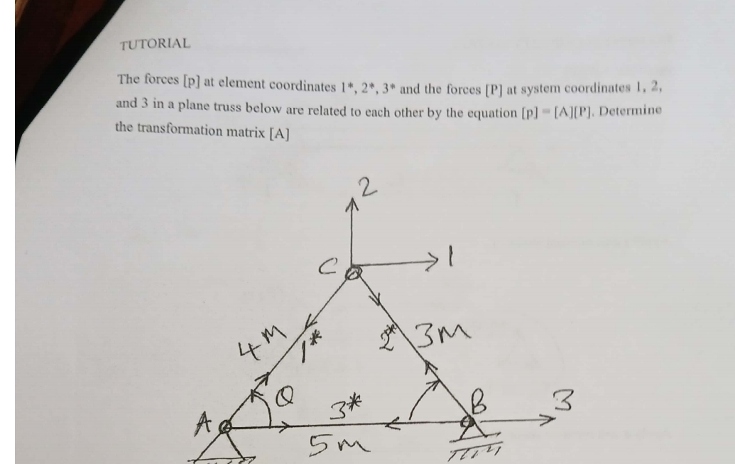 TUTORIAL The forces [ p ] at element coordinates