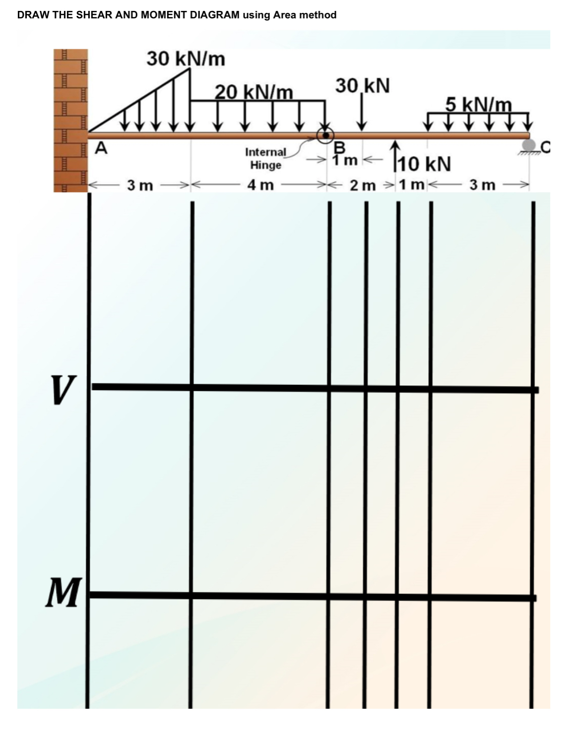 DRAW THE SHEAR AND MOMENT DIAGRAM usina Area