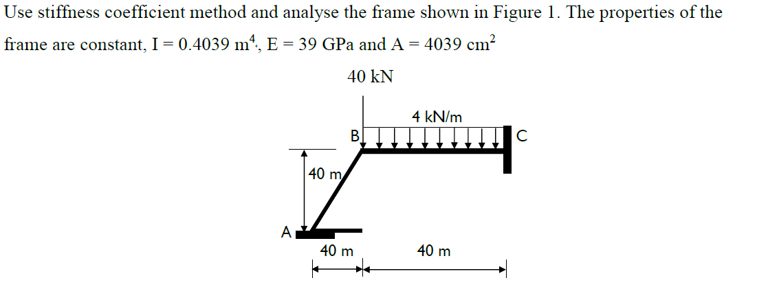 Use stiffness coefficient method and analyse the