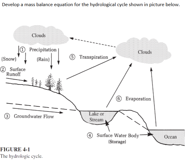 Develop a mass balance equation for the