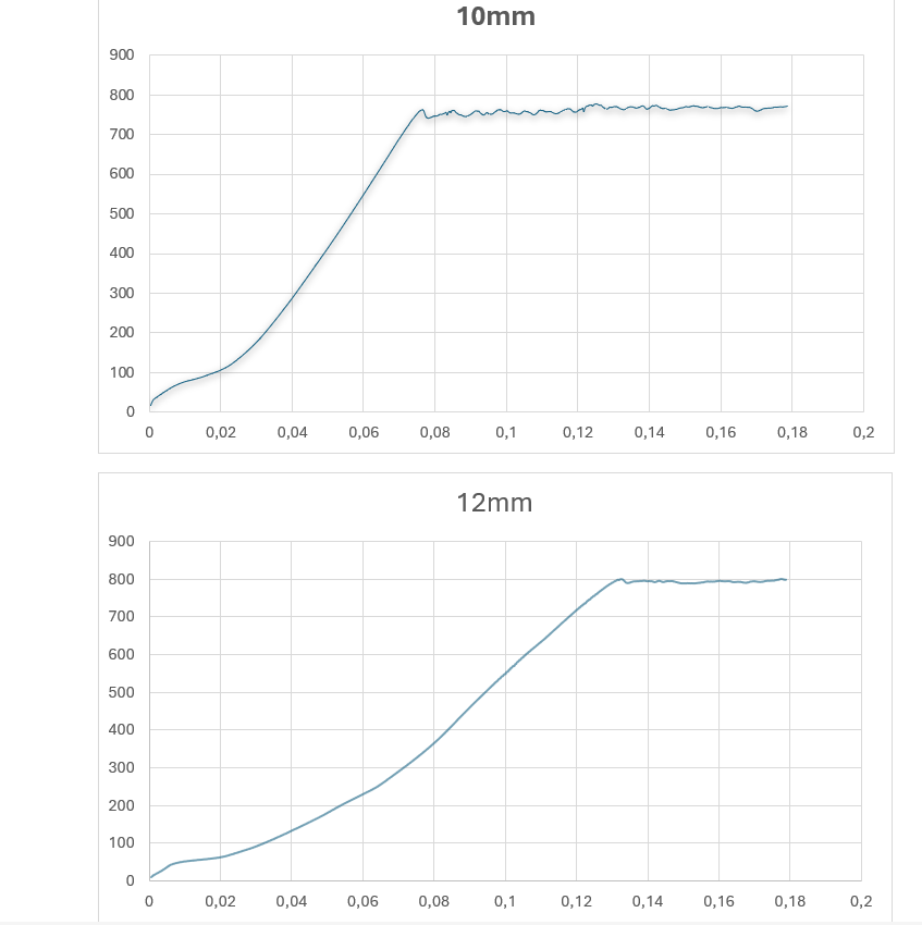 CIVIL ENGINEERING, PHYSIC Part 1 : Tension