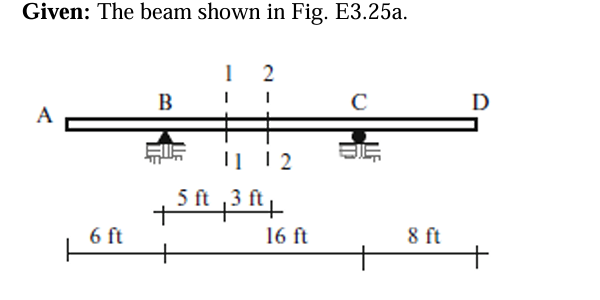 The beam shown in Fig. E 3 . 2 5 a . The