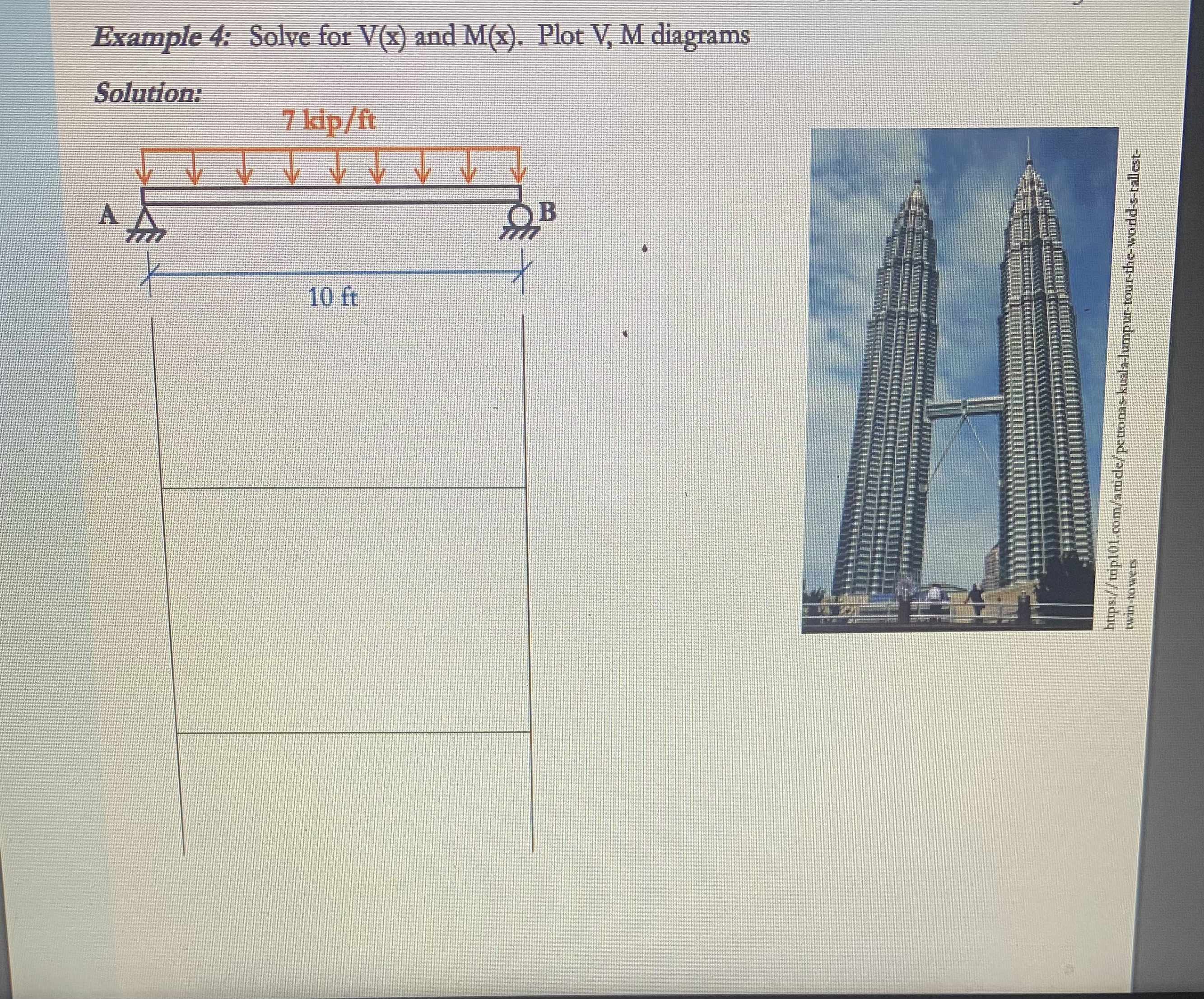 Example 4 : Solve for V ( x ) and M ( x ) . Plot