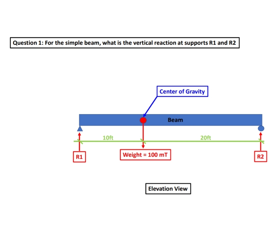 Question 1 : For the simple beam, what is the