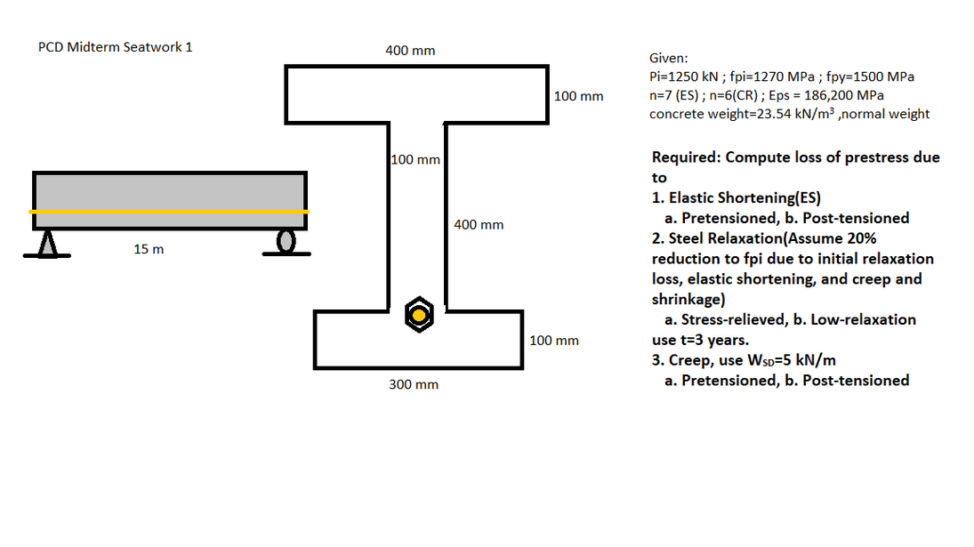 Given: Pi = 1 2 5 0 kN ; fpi = 1 2 7 0 MPa ; fpy