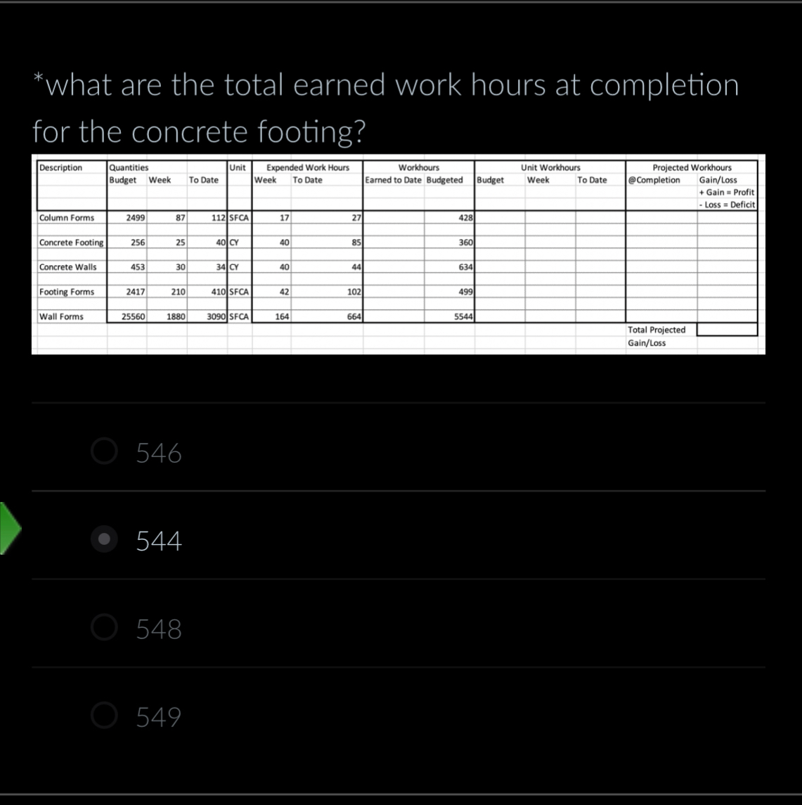 what are the total earned work hours at