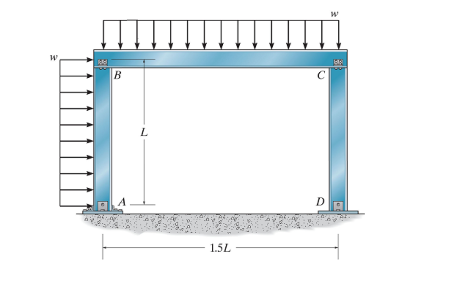 Determine the reactions at the supports A and D