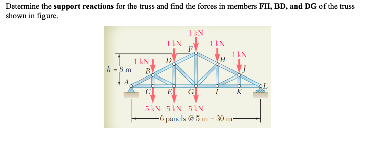 Determine the support reactions for the truss and