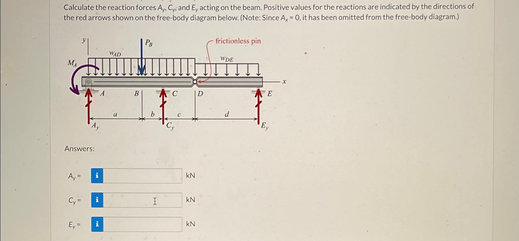 Calculate the reaction forces A y , C y ; and E y