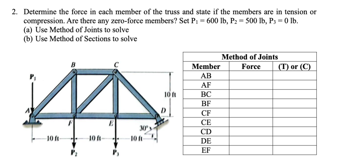 Determine the force in each member of the truss