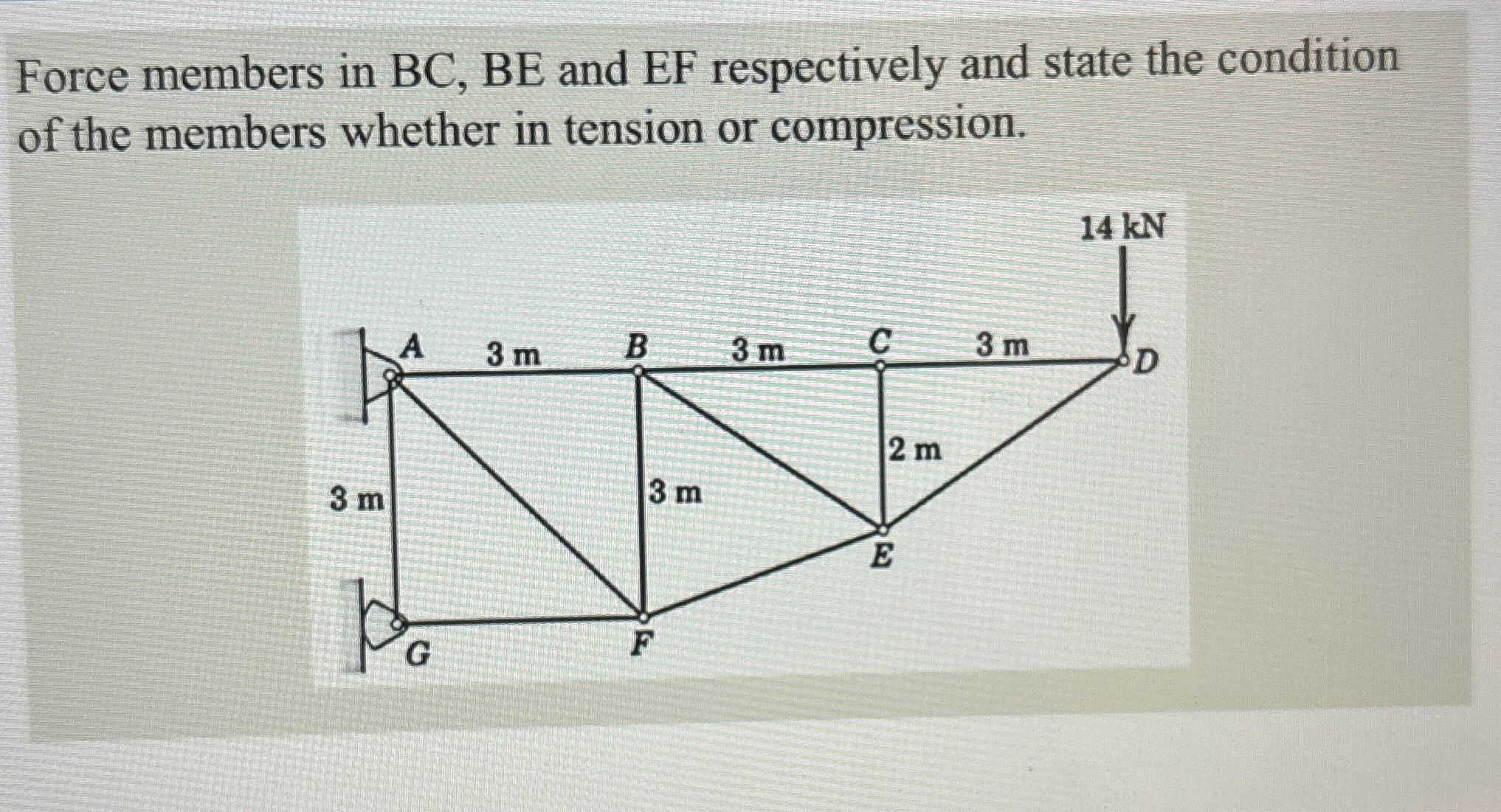Force members in B C , B E and EF respectively