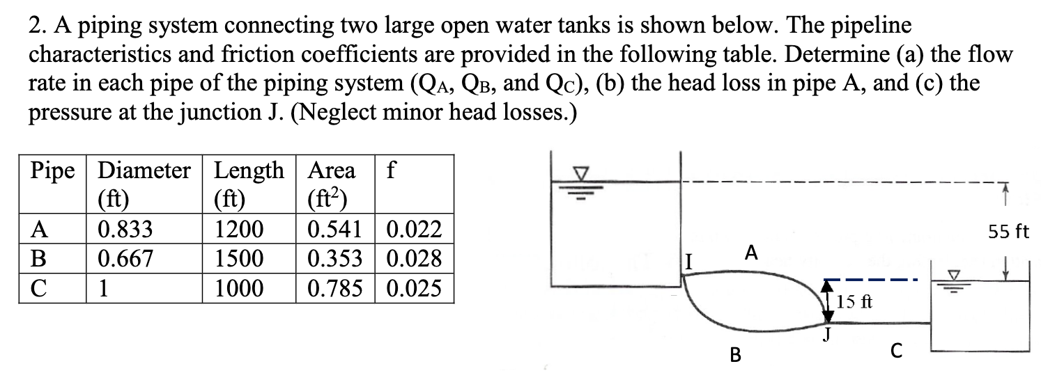 2 . A piping system connecting two large open