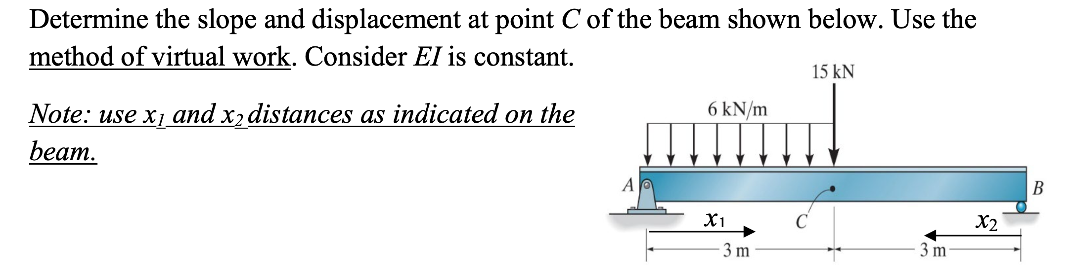 Determine the slope and displacement at point C