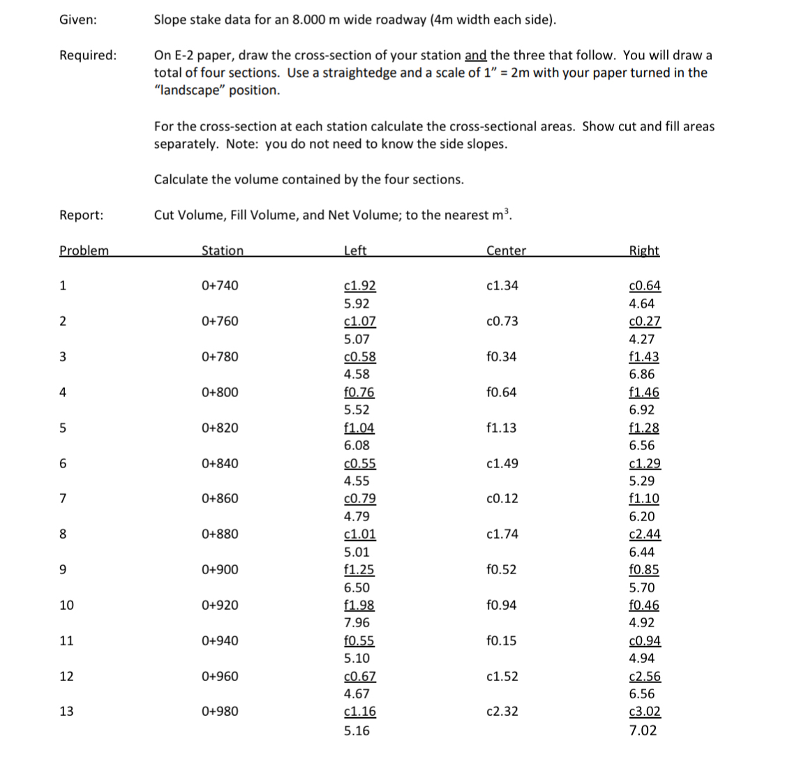 Please answer problem using data from problem 4 -