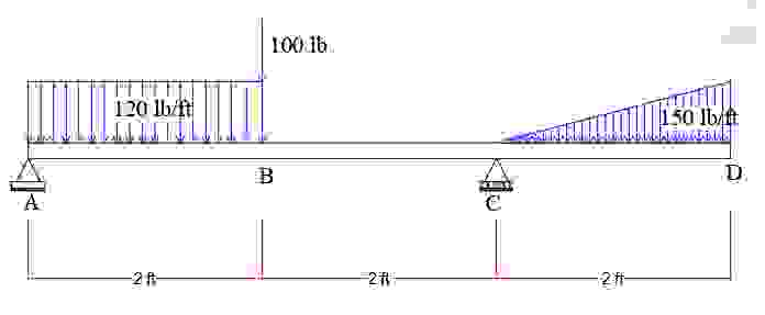 DRAW SHEAR AND MOMENT DIAGRAM AND THE ELASTIC