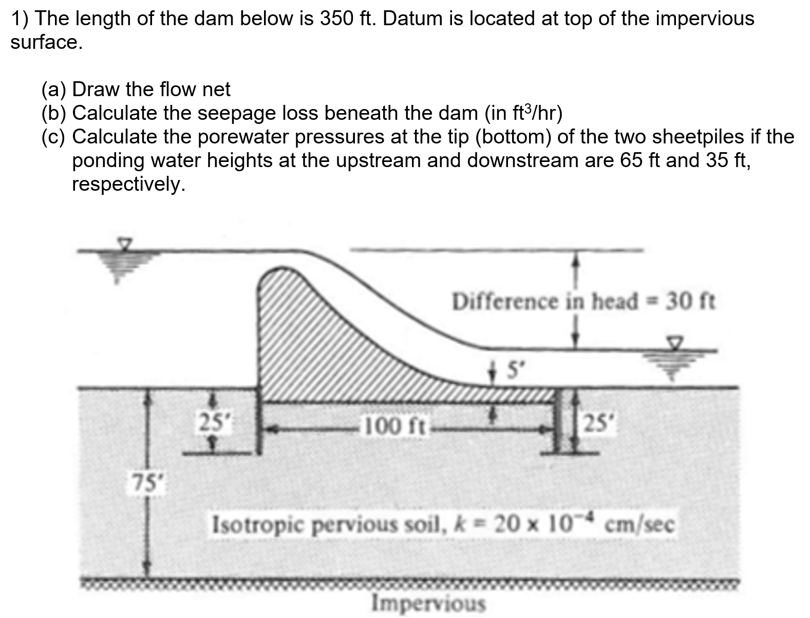 The length of the dam below is 3 5 0 ft . Datum