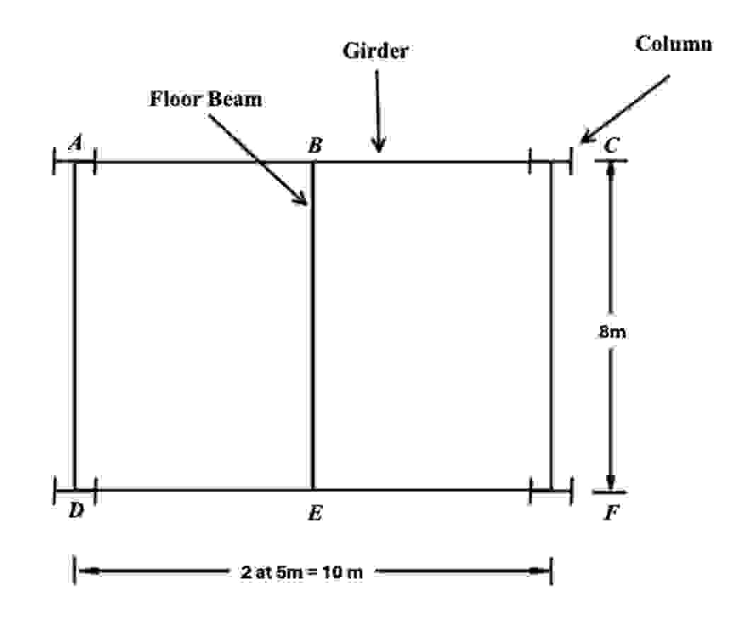 The roof of a single - story storage building si