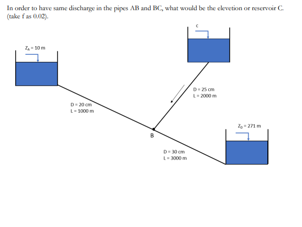 In order to have same discharge in the pipes AB