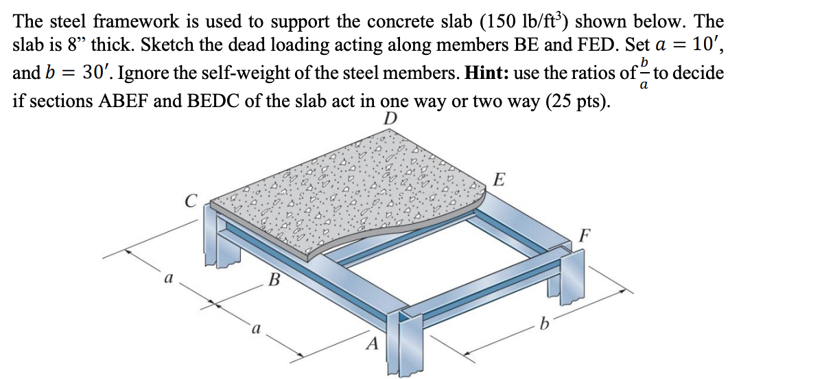 The steel framework is used to support the