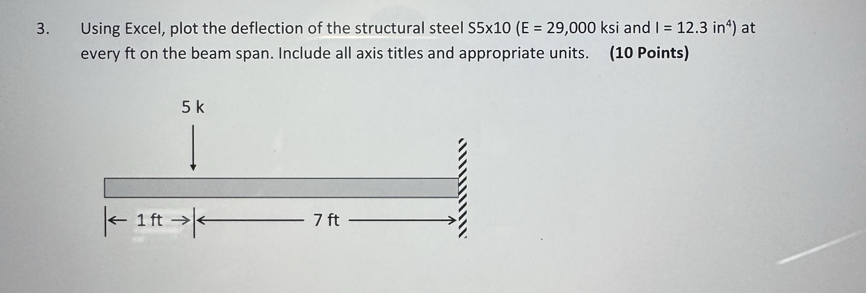 Using Excel, plot the deflection of the