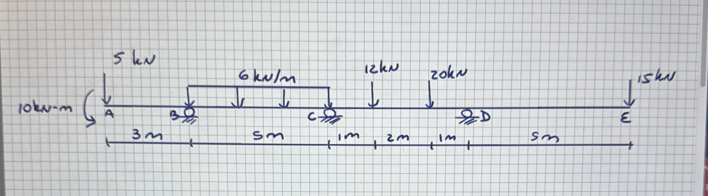 Use the moment distribution method to find the