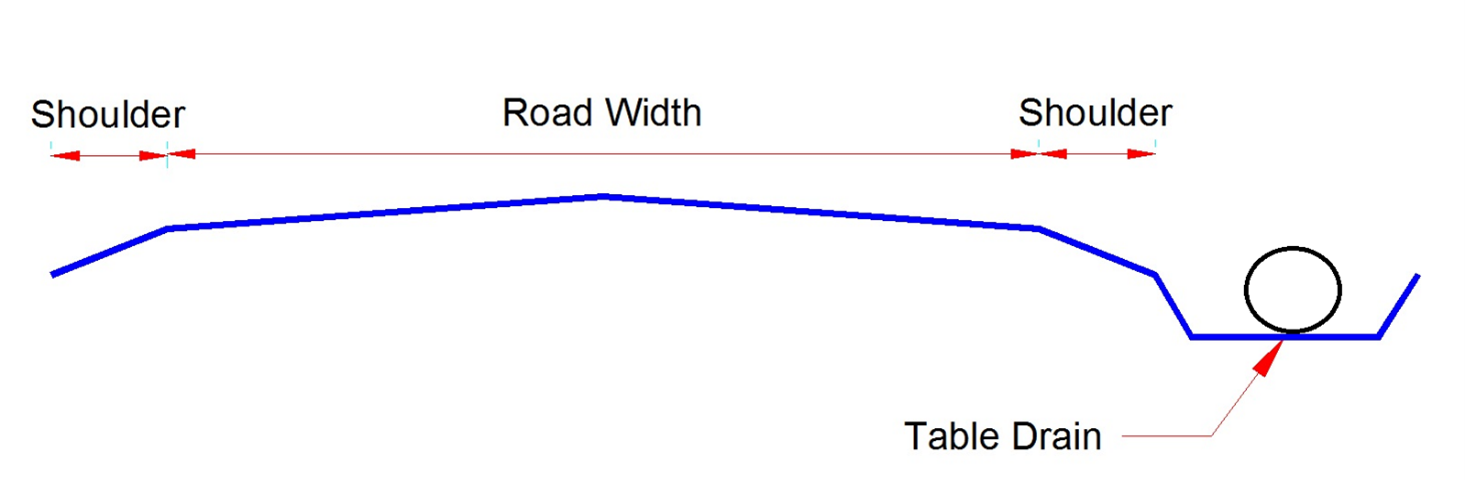 Design a GRP pipe to drain the major road shown
