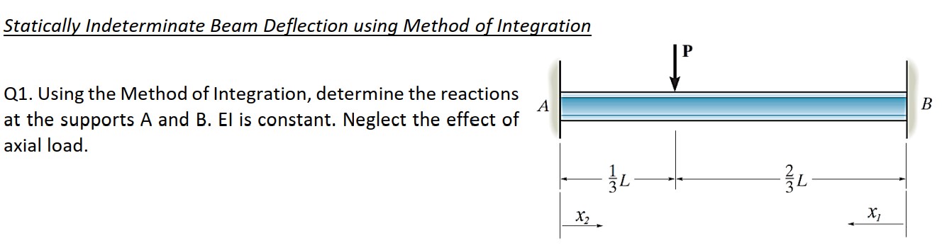 Statically Indeterminate Beam Deflection using