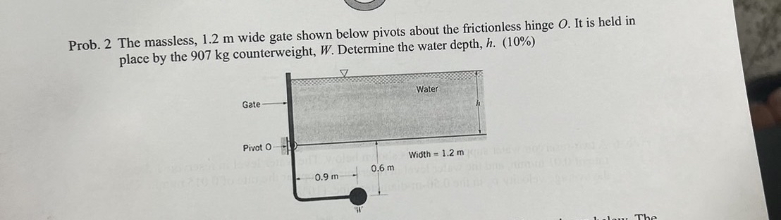 Prob. 2 The massless, 1 . 2 m wide gate shown