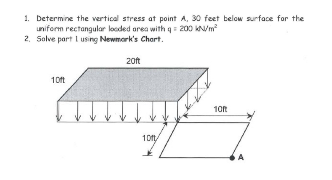 Determine the vertical stress at point A , 3 0