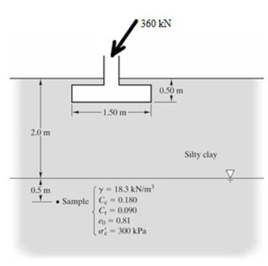 Scenario The square spread footing at right is to