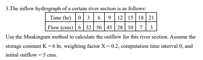 3 . The inflow hydrograph of a certain river