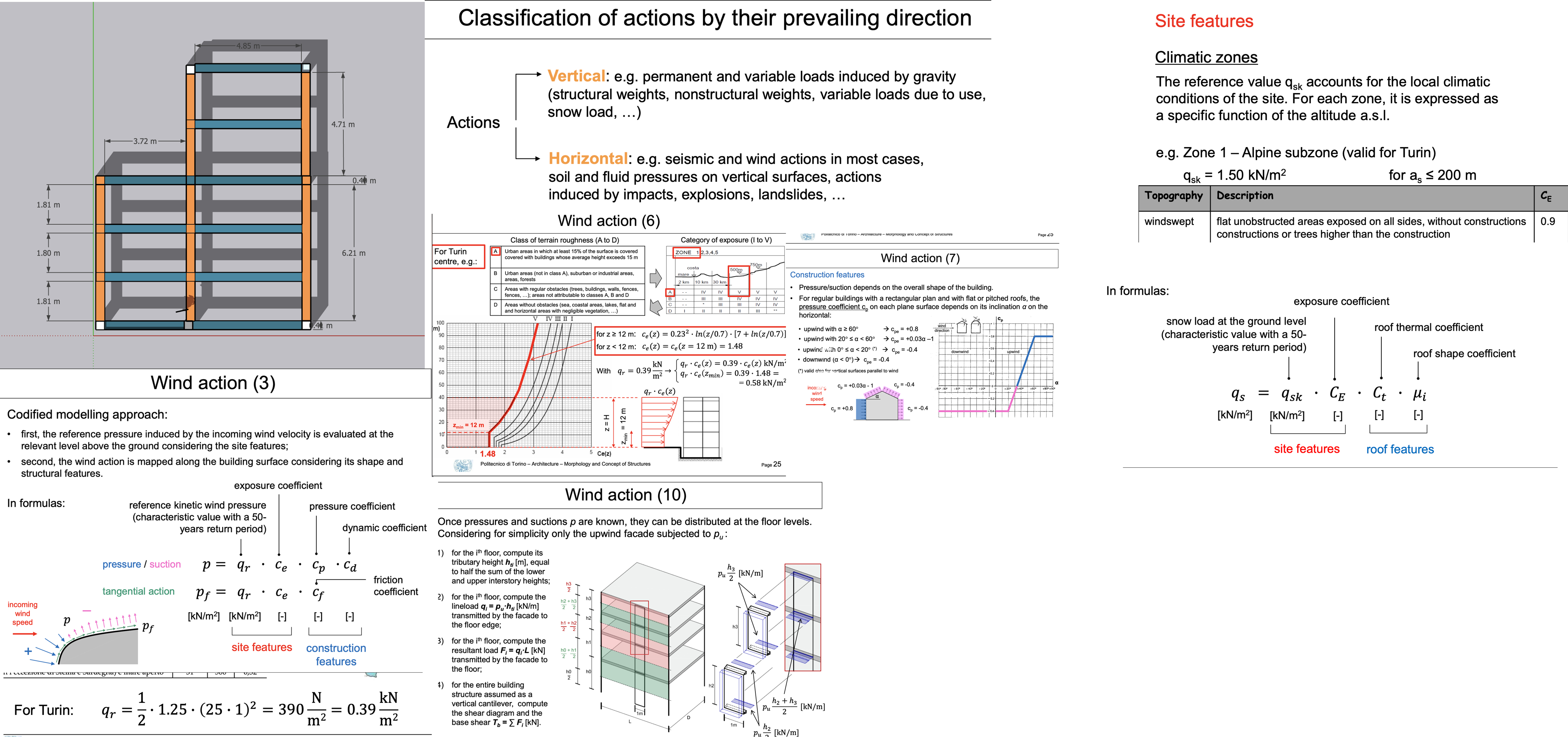 Hello, i have a building that is 6 meters high (
