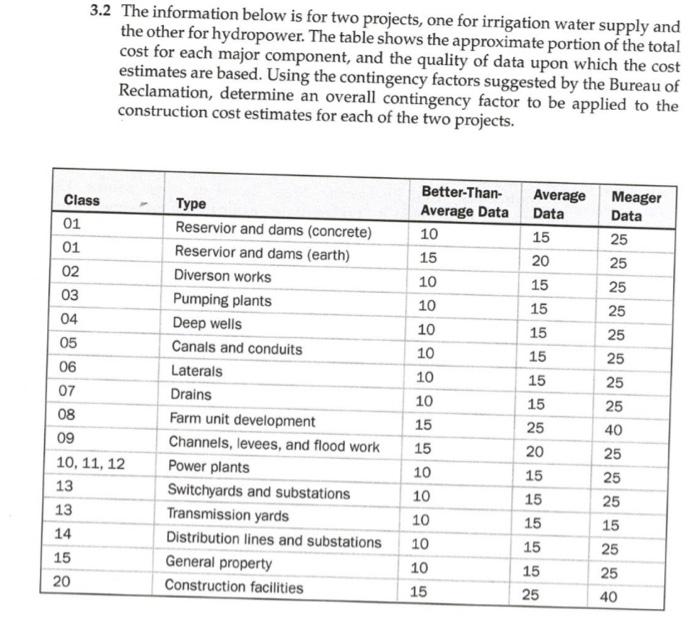 The information below is for two projects, one