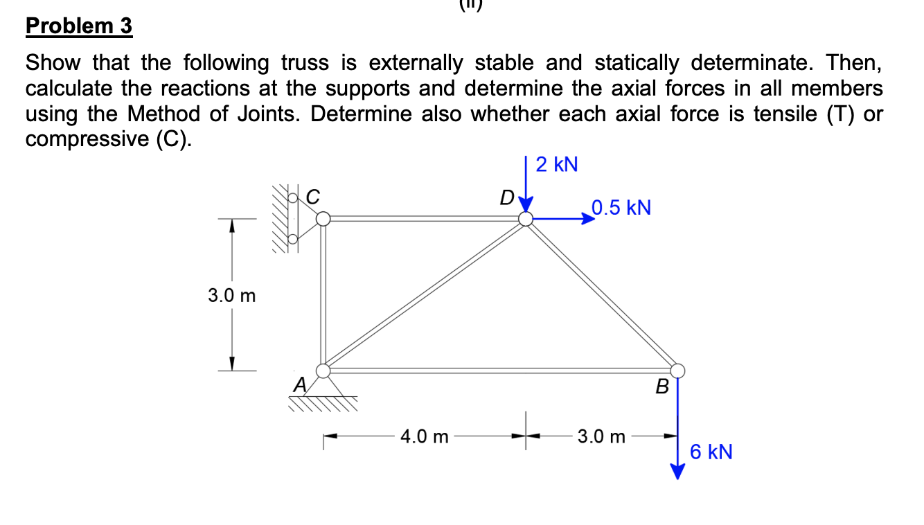 Problem 3 Show that the following truss is