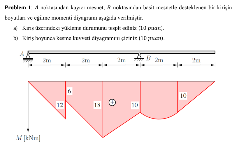 Problem 1 : \ ( A \ ) noktas ndan kay c mesnet, \
