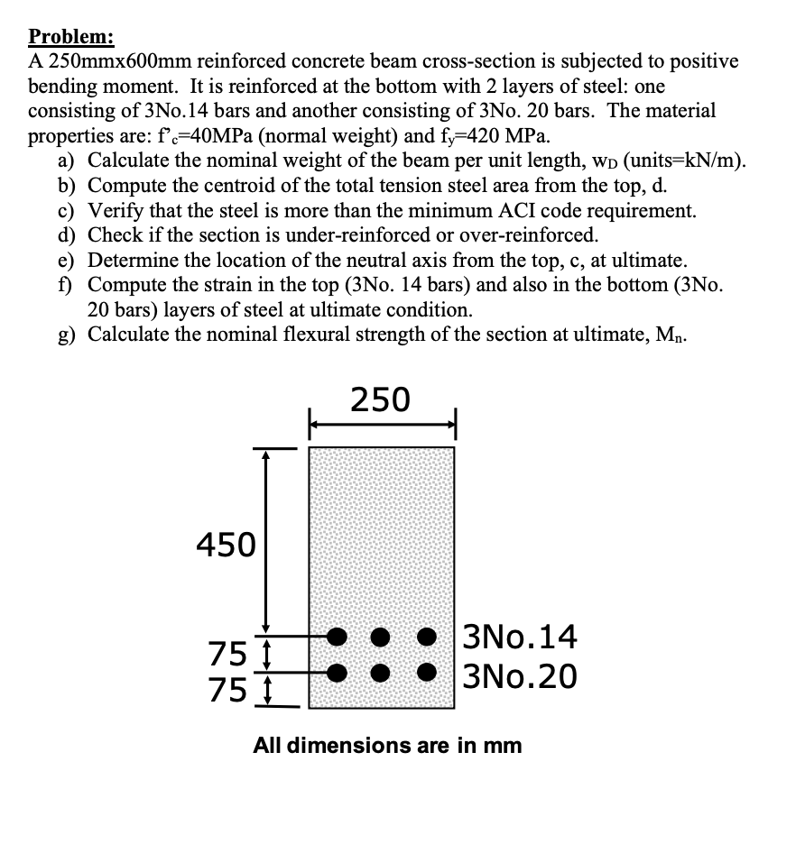 Problem: A 2 5 0 m m 6 0 0 m m reinforced
