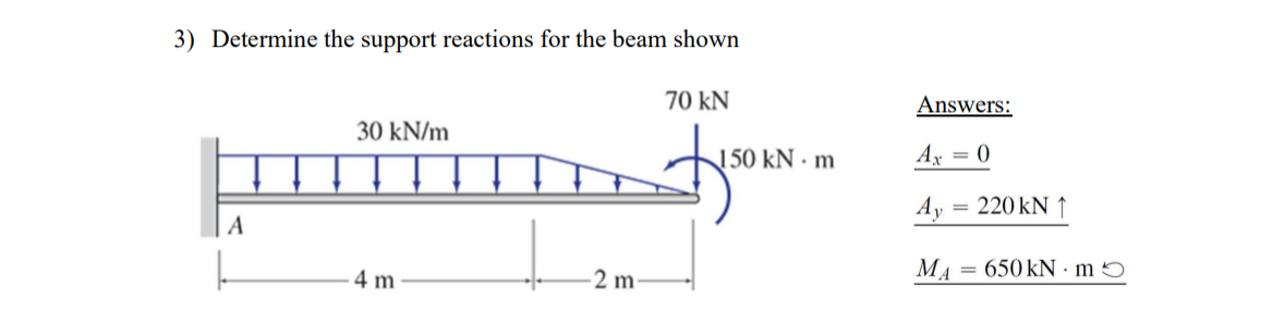 Determine the support reactions for the beam