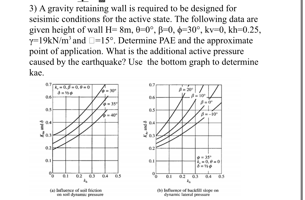 DONT USE CHAT GPT TO ANSWER ITS ASSUMPTIONS ARE