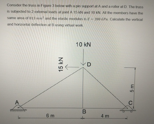 Consider the truss in Figure 3 below with a pin