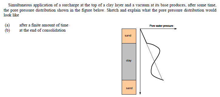 Simultaneous application of a surcharge at the