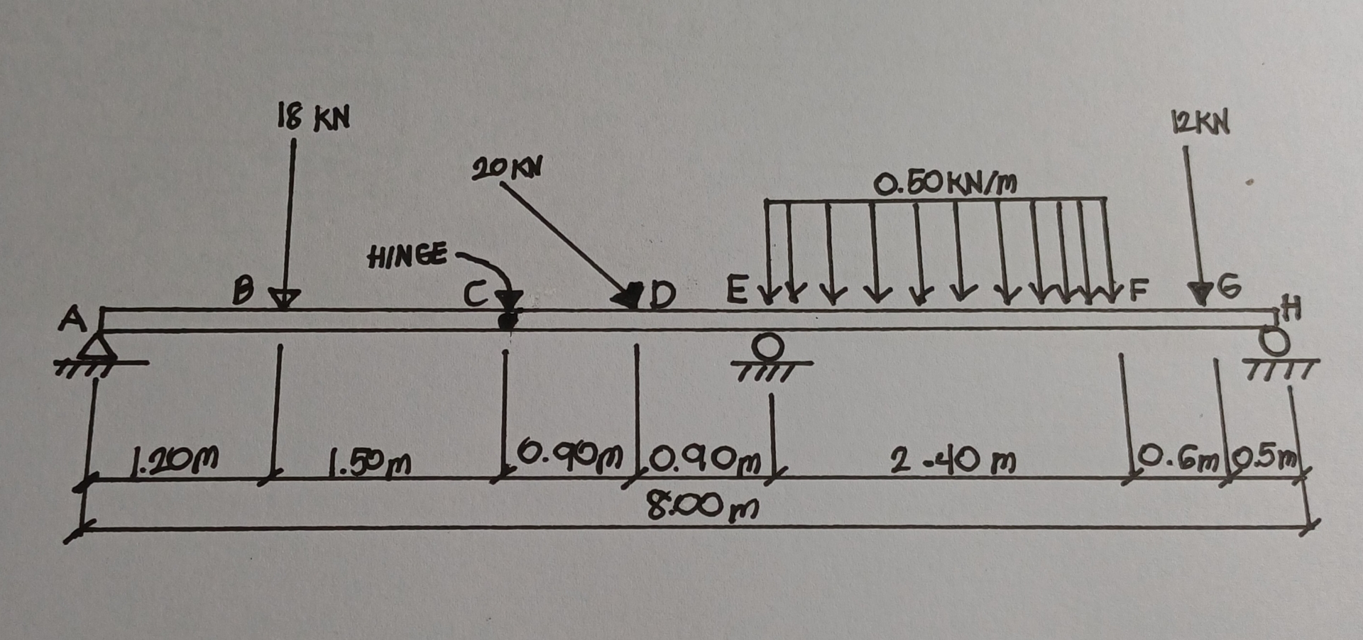 find the reaction forces of shear and moment