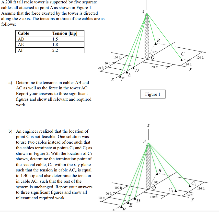 A 2 0 0 f t tall radio tower is supported by five