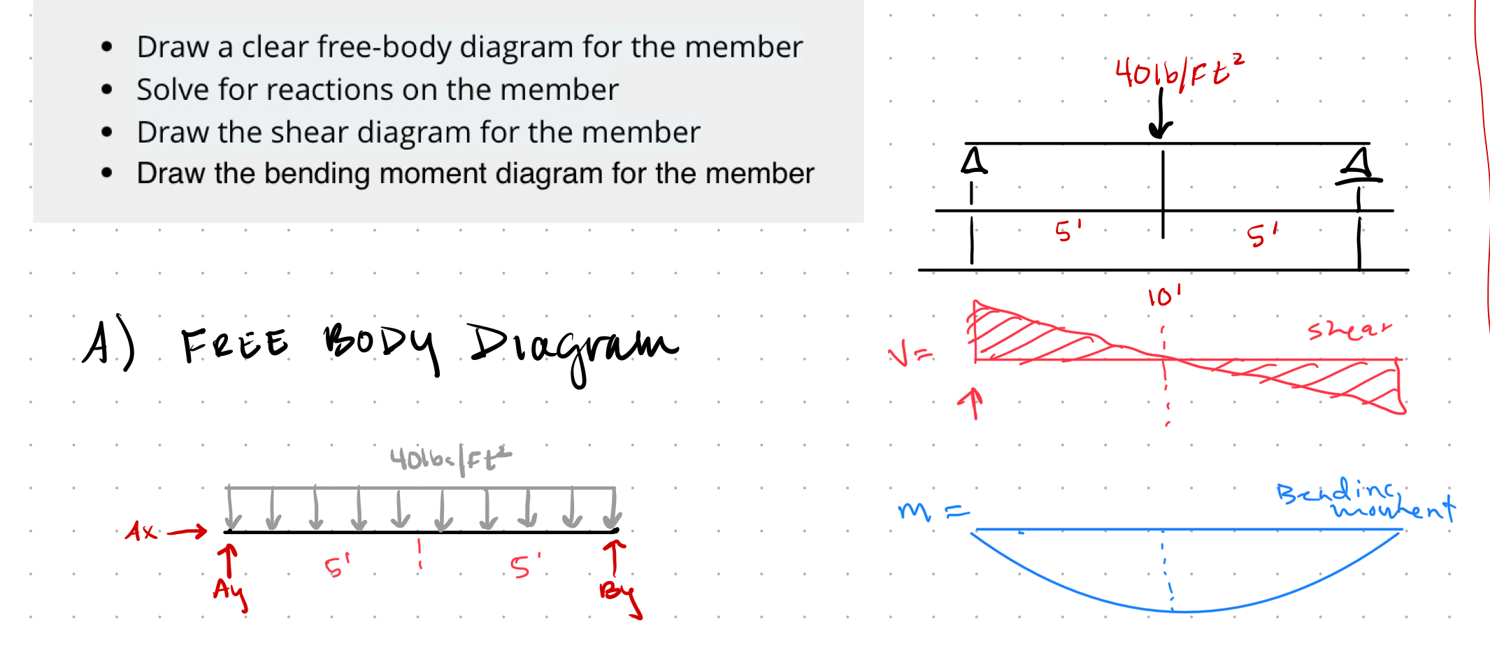 1 . Draw a clear free - body diagram for the