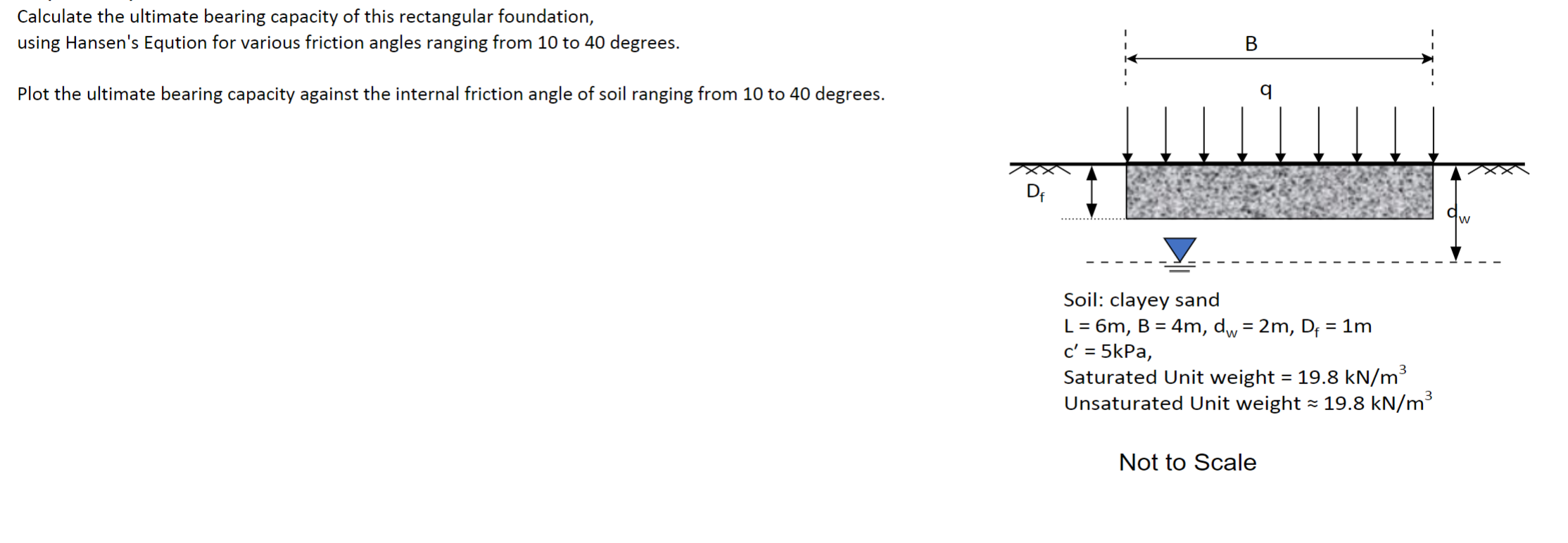 Calculate the ultimate bearing capacity of this