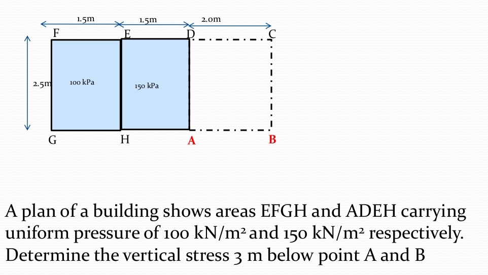 A plan of a building shows areas EFGH and ADEH