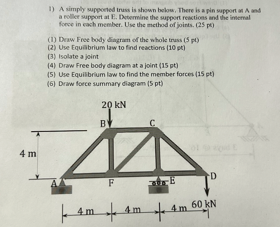 How to solve A simply supported truss is shown