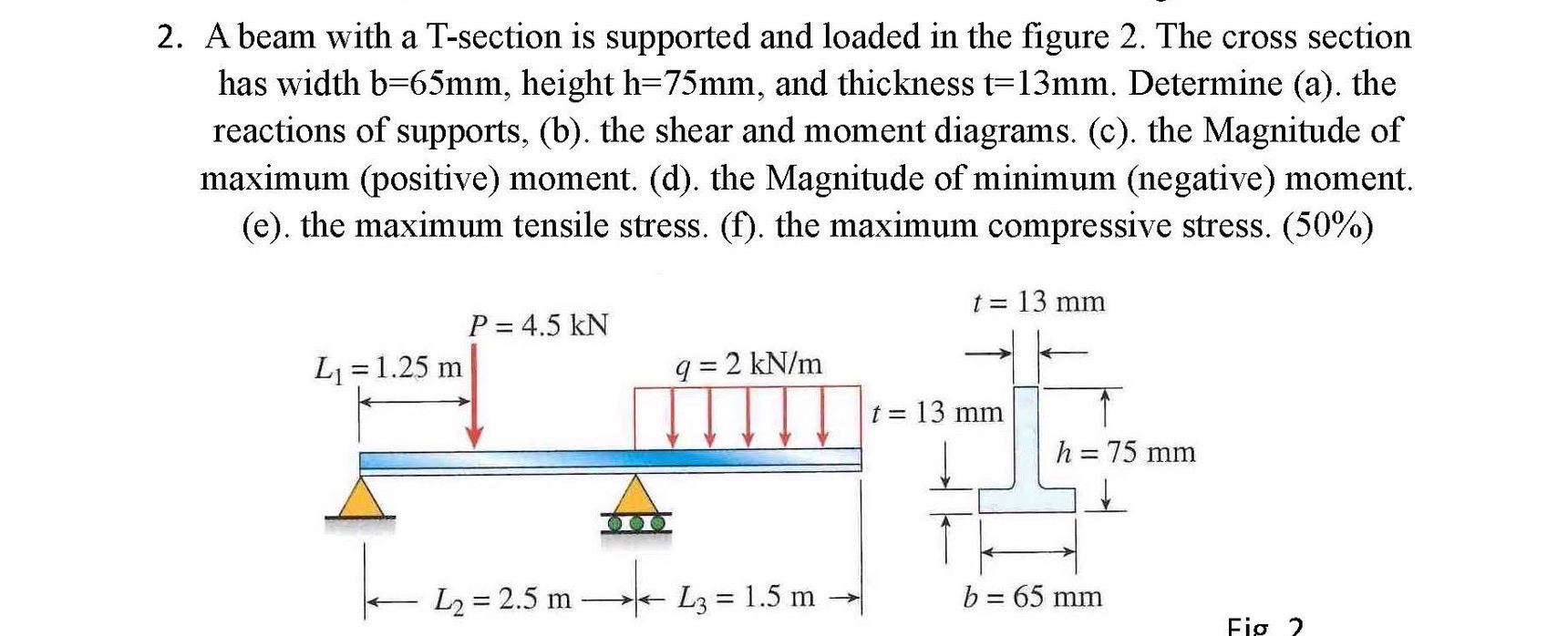 A beam with a T - section is supported and loaded